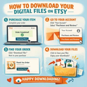 May include: An instructional graphic titled HOW TO DOWNLOAD YOUR DIGITAL FILES ON ETSY with four numbered steps. It illustrates purchasing an item, accessing the account menu, locating the order, and downloading files into a folder on a light blue background.