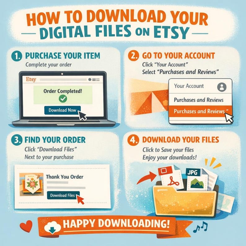 May include: An instructional graphic titled HOW TO DOWNLOAD YOUR DIGITAL FILES ON ETSY with four numbered steps. It illustrates purchasing an item, accessing the account menu, locating the order, and downloading files into a folder on a light blue background.