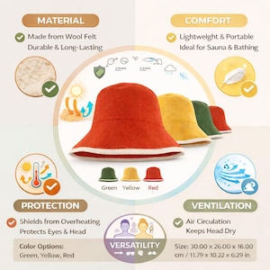 May include: A set of wool felt sauna hats in red, yellow, and green, each featuring a contrasting white brim. The hats are displayed with informational icons regarding material, comfort, protection, and ventilation, with dimensions of 11.79 x 10.22 x 6.29 inches.