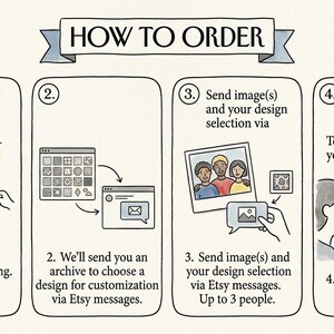 Pu&ograve; includere: Guida illustrata "COME ORDINARE" in quattro passaggi. Passaggio 1: persona con telefono. Passaggio 2: archivio di design. Passaggio 3: invio di immagini. Passaggio 4: opzioni di personalizzazione.