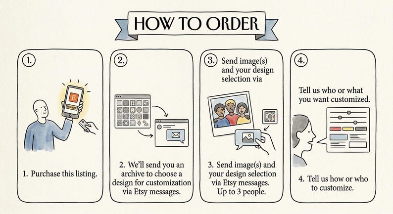 Pu&ograve; includere: Guida illustrata "COME ORDINARE" in quattro passaggi. Passaggio 1: persona con telefono. Passaggio 2: archivio di design. Passaggio 3: invio di immagini. Passaggio 4: opzioni di personalizzazione.