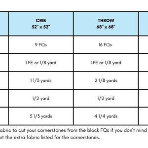 Cabin Nights PDF Quilt Pattern Beginner, Fat Quarter Friendly image 10