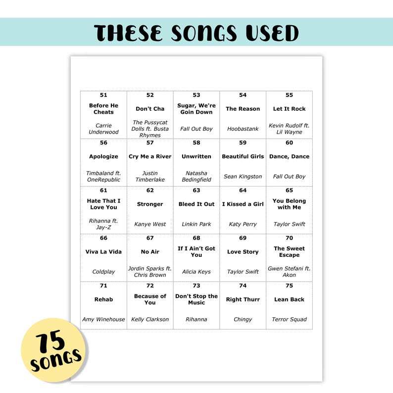 May include: A white sheet lists 75 songs with their artists, including hits like "Before He Cheats" and "Apologize." The title "These Songs Used" is at the top. A yellow circle with "75 Songs" is in the lower left corner.