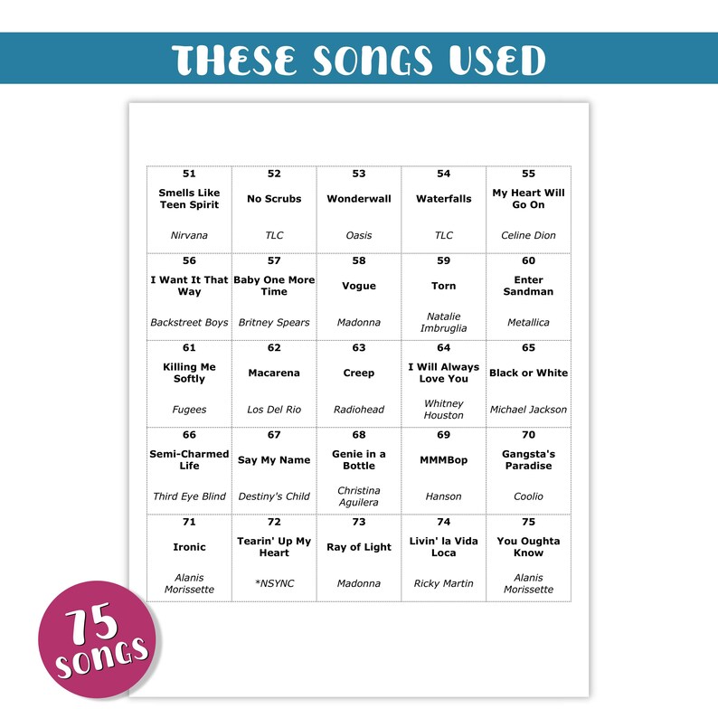 K&ouml;nnte beinhalten: Eine wei&szlig;e Tabelle mit dem Titel "THESE SONGS USED" mit einer Liste von 75 Songs. Die Tabelle enth&auml;lt Songtitel und Interpreten, wie "Smells Like Teen Spirit" von Nirvana und "My Heart Will Go On" von Celine Dion. Ein rosa Kreis mit dem Text "75 SONGS" befindet sich unten links.