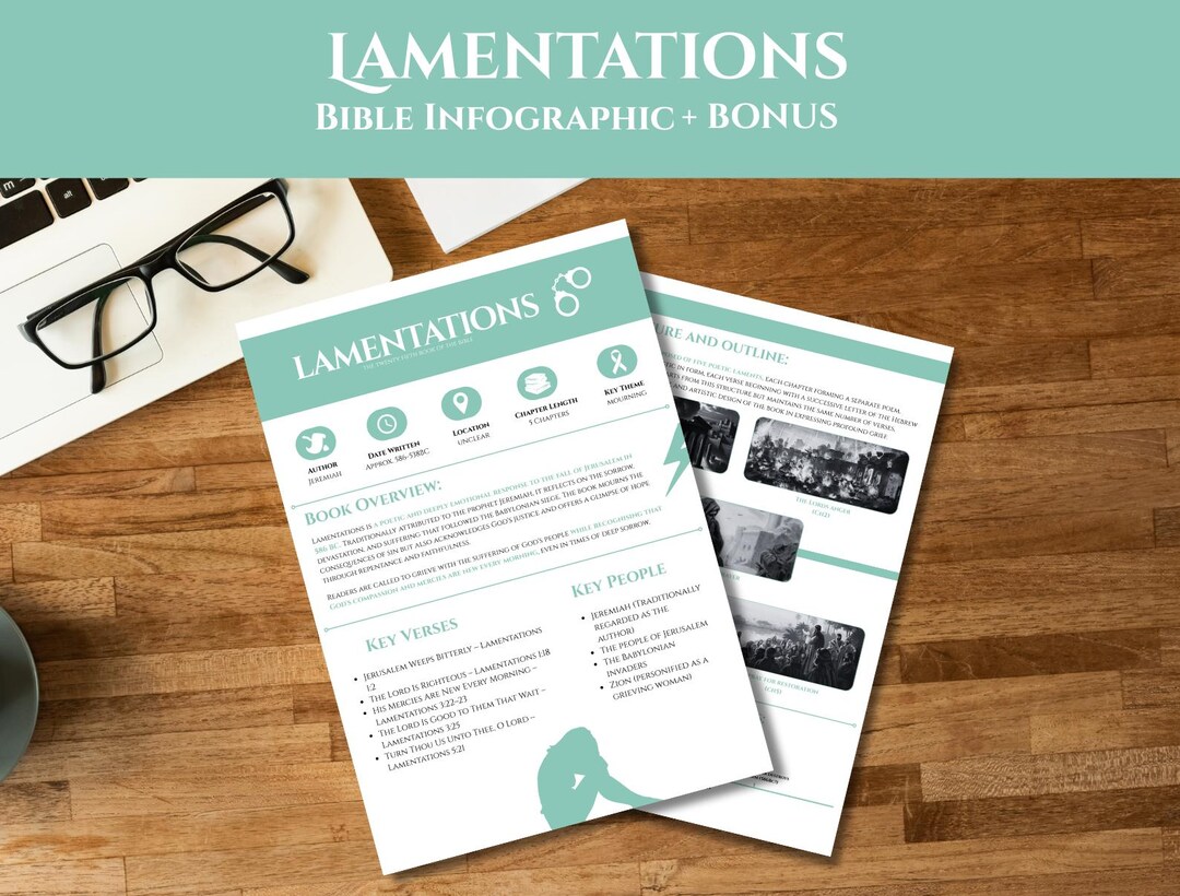 Bible Study Printable Pack – Christian Infographic Visual Guide Cards ...