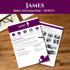 James Bible Study Guide: Christian Infographics + Verse Cards (Digital Download)