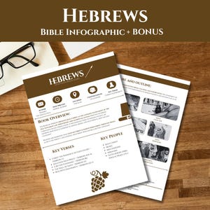 Hebrews Bible Study: Christian Infographic Guide + Reading Plan (Digital Download)