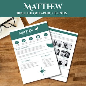 Könnte beinhalten: Auf einem Holztisch liegen ein Laptop, eine Brille und zwei Infografiken. Die Infografiken mit dem Titel "MATTHEW" weisen türkisfarbene und weiße Designs mit Text und Symbolen auf. Eine Infografik enthält einen Buchüberblick und wichtige Verse.