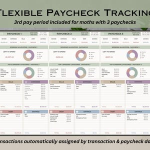 Paycheck Planner Template for Google Sheets, Budget by Paycheck Spreadsheet, Biweekly Budget Tracker, Annual Paycheck Budget