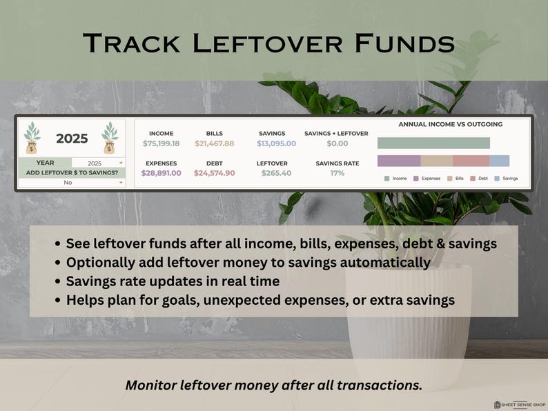 Paycheck Planner Template for Google Sheets, Budget by Paycheck Spreadsheet, Biweekly Budget Tracker, Annual Paycheck Budget