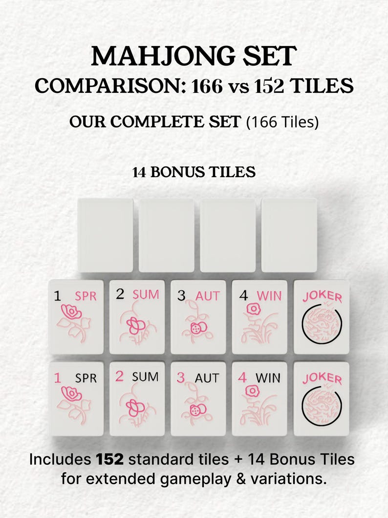 The image is a comparison of the Mah Jongg set, which includes a set of tiles and a set of bonus tiles. The comparison is between the set of 156 standard tiles and the set of 152 bonus tiles. The set of tiles includes both standard tiles and 14 bonus tiles for extended gameplay and variations.