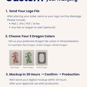 The image is a digital mockup of a product, specifically a dragon-themed item, which is being sent to the customer for approval. The dragon design is red, green, and white, and the product is a 3D model. The customer will receive the digital mockup within 24 hours, and after approval, the product will be produced.