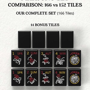The image is a comparison of the Mah Jongg set, which includes a total of 16 tiles and 14 bonus tiles. The tiles are arranged in a grid, with each tile featuring a different design and color. The text indicates that the set includes 152 standard tiles and 14 bonus tiles for extended gameplay and variations.