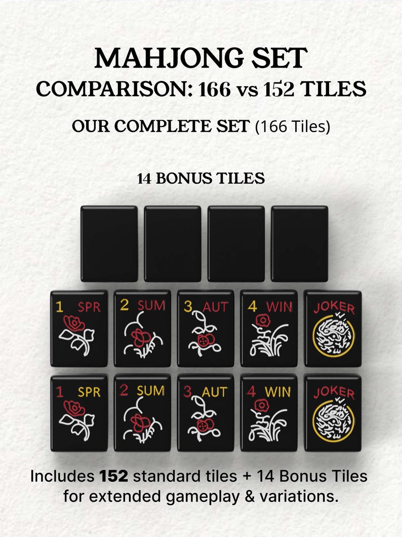 The image is a comparison of the Mah Jongg set, which includes a total of 16 tiles and 14 bonus tiles. The tiles are arranged in a grid, with each tile featuring a different design and color. The text indicates that the set includes 152 standard tiles and 14 bonus tiles for extended gameplay and variations.