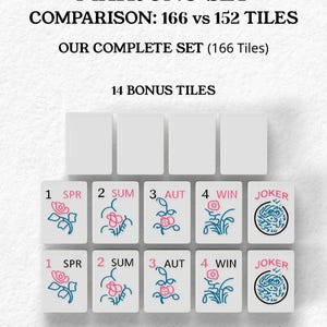 The image is a comparison of the Mah Jongg set, which includes a total of 156 tiles and 14 bonus tiles. The set is designed to provide extended gameplay and variations, as it includes 152 standard tiles and 14 additional tiles for added fun and challenge.