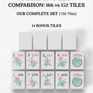 The image is a comparison of the Mah Jongg set, which includes a total of 156 tiles and 14 bonus tiles. The set consists of a standard set of 156 tiles and an extended set of 14 tiles for added gameplay and variations.