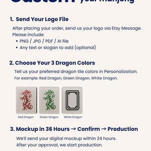 The image is a digital mockup of a product, specifically a dragon-themed item, which is being sent to the customer for approval. The dragon design is red, green, and white, and the product is a 3D model. The customer will receive the digital mockup within 24 hours, and after approval, the product will be produced.
