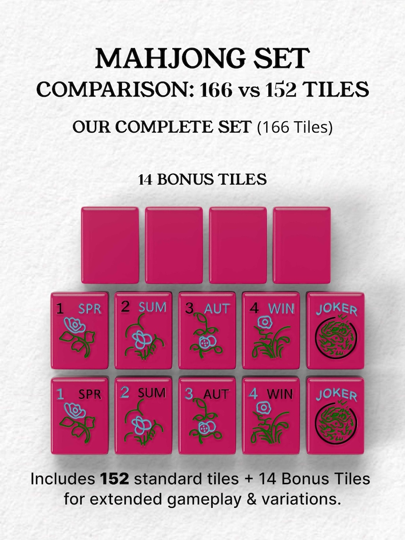 The image is a comparison of the Mah Jongg set, which includes a total of 16 tiles and 14 bonus tiles. The tiles are pink and feature various designs, such as flowers and numbers. The image also includes a comparison of the set's size, with the set containing a total of 16 tiles and 14 bonus tiles.