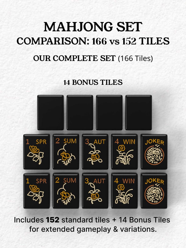 The image is a comparison of the Mah Jongg set, which includes a total of 156 tiles and 14 bonus tiles. The set consists of a standard set of 156 tiles and an extended set of 14 tiles for added gameplay and variations.