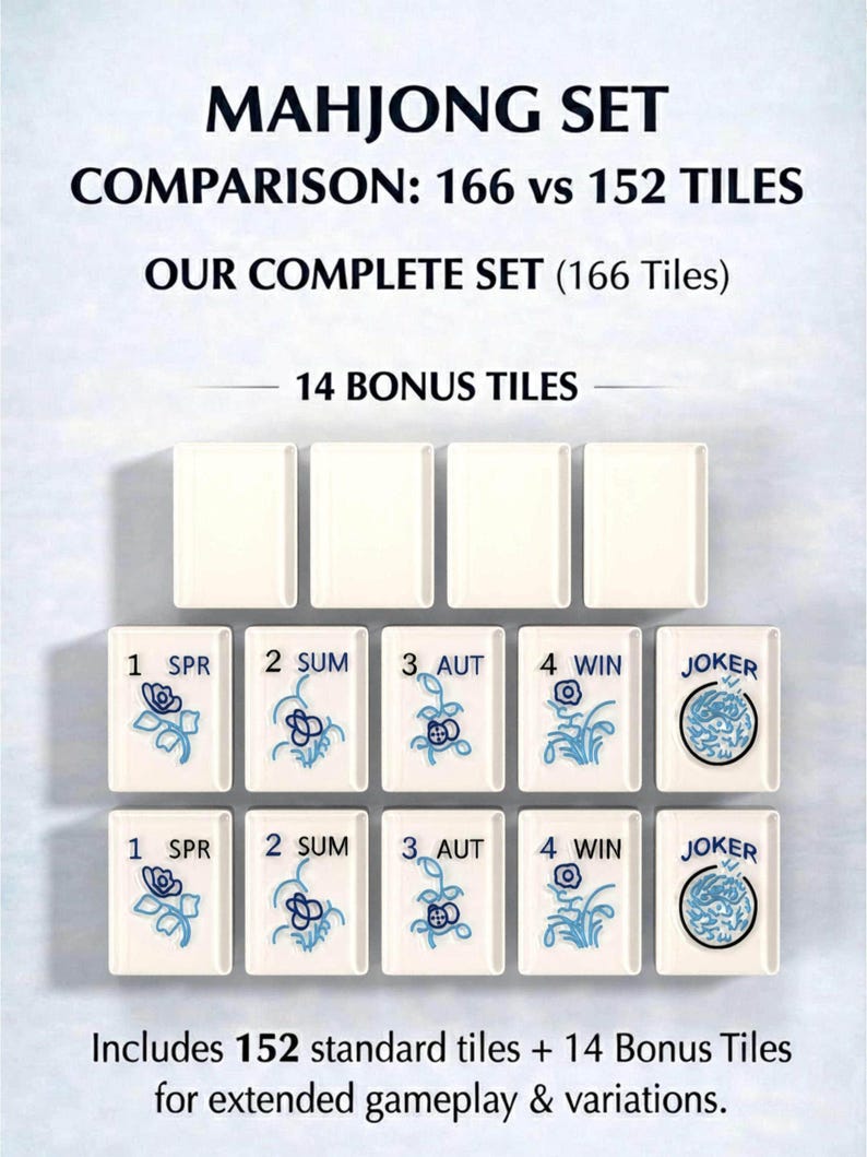 The image is a comparison of the Mah Jongg set, which includes a set of tiles and a complete set of tiles. The comparison shows that there are a total of 156 tiles in the set, including 14 bonus tiles. The set includes 152 standard tiles and 14 bonus tiles for extended gameplay and variations.