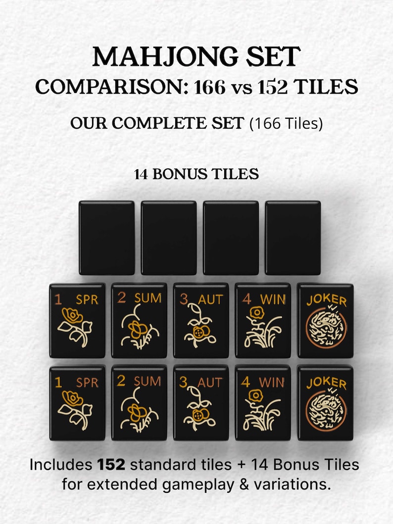 The image is a comparison of the Mah Jongg set, which includes a total of 156 tiles and 14 bonus tiles. The set consists of a standard set of 156 tiles and an extended set of 14 tiles for added gameplay and variations.