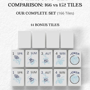 The image is a comparison of the Mah Jongg set, which includes a set of tiles and a set of bonus tiles. The comparison shows that the set of tiles is compared to a set of 152 standard tiles, and the set of bonus tiles is compared to a set of 14 additional tiles. The image also includes a set of 14 bonus tiles for extended gameplay and variations.