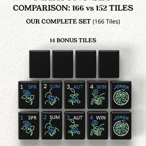 The image is a comparison of the Mah Jongg set, which includes a total of 16 tiles and 14 bonus tiles. The tiles are arranged in a grid, with each tile featuring a different design and color. The text indicates that the set includes 152 standard tiles and 14 bonus tiles for extended gameplay and variations.