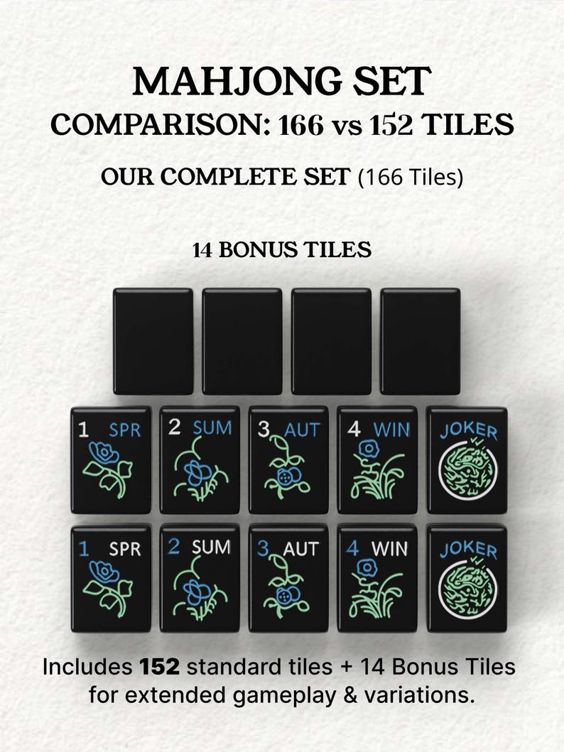 The image is a comparison of the Mah Jongg set, which includes a total of 16 tiles and 14 bonus tiles. The tiles are arranged in a grid, with each tile featuring a different design and color. The text indicates that the set includes 152 standard tiles and 14 bonus tiles for extended gameplay and variations.