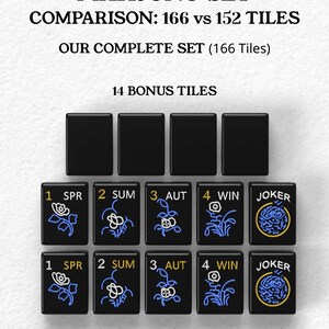 The image is a comparison of the Mah Jongg set, which includes a total of 16 tiles and 14 bonus tiles. The set consists of a total of 156 standard tiles and 14 additional tiles for extended gameplay and variations.