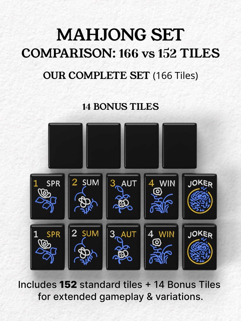 The image is a comparison of the Mah Jongg set, which includes a total of 16 tiles and 14 bonus tiles. The set consists of a total of 156 standard tiles and 14 additional tiles for extended gameplay and variations.