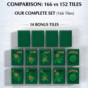 The image is a comparison of a set of tiles, specifically the Mah Jongg tiles, with a set of standard tiles and a set of bonus tiles. The comparison shows that the complete set of tiles includes a total of 156 tiles, while the standard tiles include a total of 152 tiles. The bonus tiles are 14 tiles in total. The image also includes 14 bonus tiles for extended gameplay and variations.
