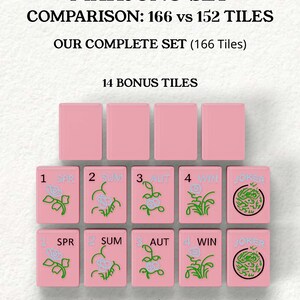 The image is a comparison of the Mah Jongg set, which includes a total of 16 tiles and 14 bonus tiles. The tiles are pink and feature various designs and text, such as " SPR", " SUM", " AUT", " WIN", and " Joker". The text indicates that the set includes 152 standard tiles and 14 bonus tiles for extended gameplay and variations.