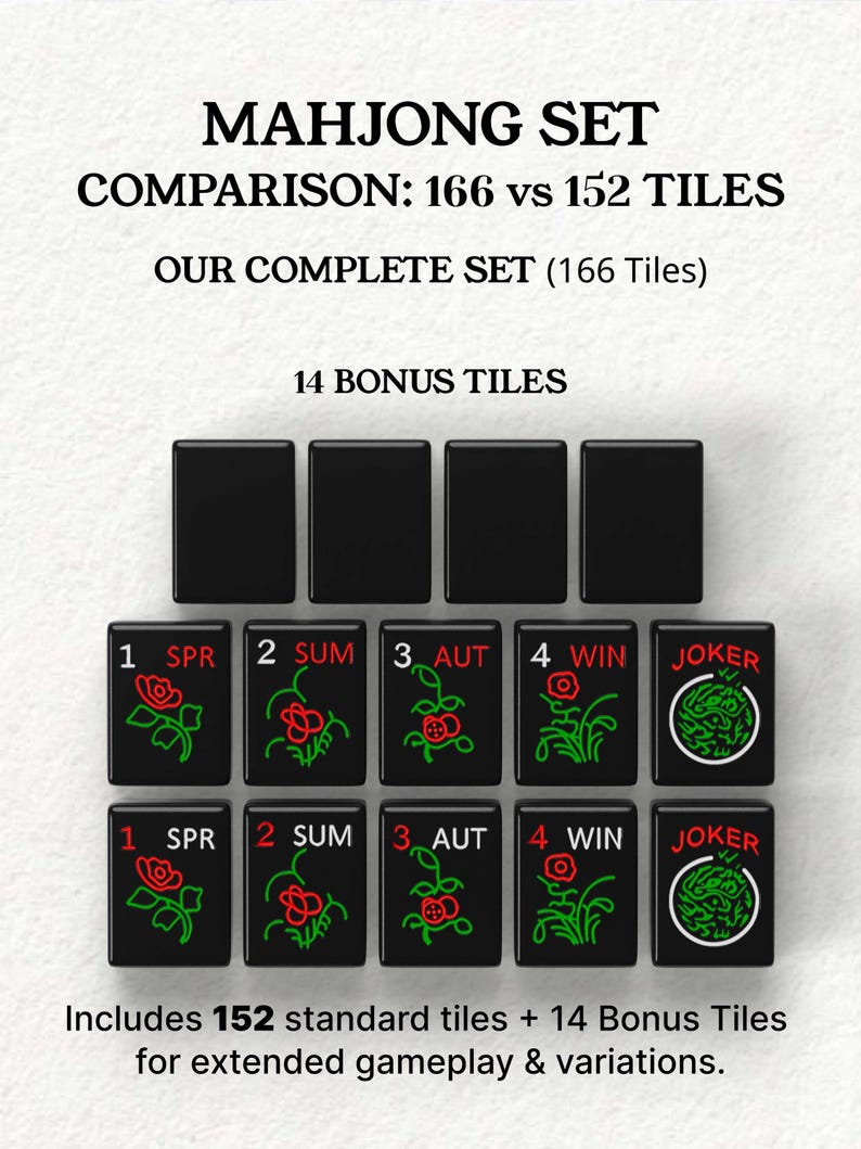The image is a comparison of the Mah Jongg set, which includes a total of 16 tiles and 14 bonus tiles. The tiles are arranged in a grid, with each tile featuring a different design and color scheme. The text indicates that the set includes 152 standard tiles and 14 bonus tiles for extended gameplay and variations.