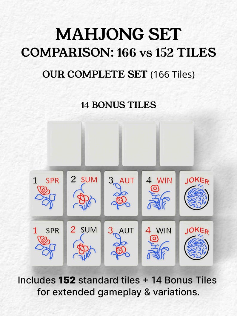 The image is a comparison of the Mah Jongg set, which includes a set of tiles and a set of bonus tiles. The comparison is between the set of 156 tiles and the set of 152 tiles. The set of tiles includes both standard tiles and 14 bonus tiles for extended gameplay and variations.
