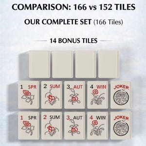 The image is a comparison of the Mah Jongg set, which includes a set of tiles and a set of 14 bonus tiles. The comparison is between a set of 156 tiles and a set of 152 tiles. The set includes a total of 1552 standard tiles and 14 bonus tiles for extended gameplay and variations.
