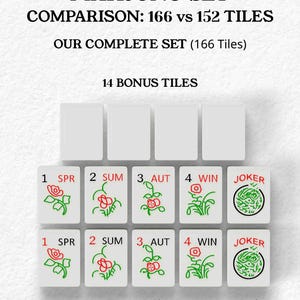 The image is a comparison of the Mah Jongg set, which includes a set of tiles and a complete set of tiles. The comparison is between the number of tiles in the set (166) and the number of tiles in the complete set (152). The set also includes 1552 standard tiles and 14 bonus tiles for extended gameplay and variations.