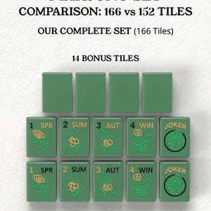 The image is a comparison of the Mah Jongg set, which includes a set of tiles with a total of 16 tiles and 14 bonus tiles. The tiles are green and feature various designs, such as flowers and numbers. The image also includes a description of the set, stating that it includes 152 standard tiles and 14 bonus tiles for extended gameplay and variations.