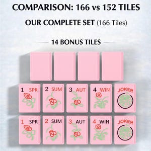 The image is a comparison of the Mah Jongg set, which includes a set of tiles and a set of bonus tiles. The comparison shows that the set of tiles is larger than the set of bonus tiles, with a total of 156 tiles and 14 bonus tiles. The set of tiles includes 152 standard tiles and 14 bonus tiles for extended gameplay and variations.