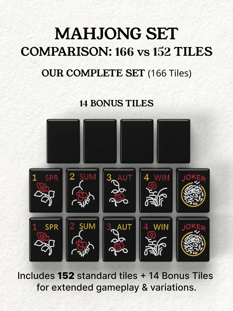 The image is a comparison of the Mah Jongg set, which includes a total of 16 tiles and 14 bonus tiles. The tiles are arranged in a grid, with each tile featuring a different design and color. The text indicates that the set includes 152 standard tiles and 14 bonus tiles for extended gameplay and variations.