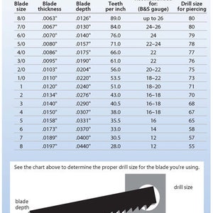 Antelope SAW BLADES 4/0 one dozen image 4