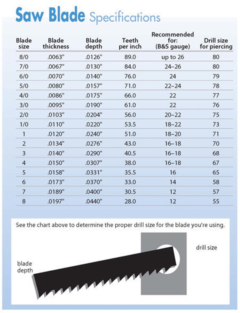 Antelope SAW BLADES 4/0 one dozen image 4