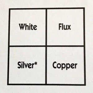 Puede incluir: Un diagrama en blanco y negro con cuatro cuadrados. Los cuadrados est&aacute;n etiquetados como "Blanco", "Flujo", "Plata*" y "Cobre".