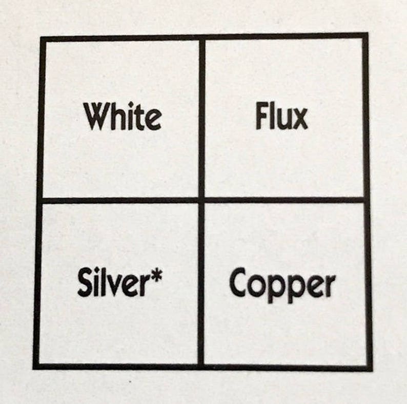 Puede incluir: Un diagrama en blanco y negro con cuatro cuadrados. Los cuadrados est&aacute;n etiquetados como "Blanco", "Flujo", "Plata*" y "Cobre".