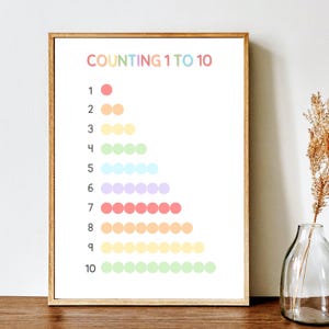 Counting 1-10 Poster: A4 Printable Number Learning Chart (Digital Download)