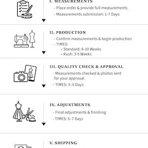 May include: A black and white infographic titled ORDER TO DELIVERY PROCESS outlining five steps: I. MEASUREMENTS, II. PRODUCTION, III. QUALITY CHECK & APPROVAL, IV. ADJUSTMENTS, and V. SHIPPING, each accompanied by a corresponding icon and timeframes.