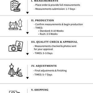 May include: A black and white infographic titled ORDER TO DELIVERY PROCESS outlining five steps: I. MEASUREMENTS, II. PRODUCTION, III. QUALITY CHECK & APPROVAL, IV. ADJUSTMENTS, and V. SHIPPING, each accompanied by a corresponding icon and timeframes.