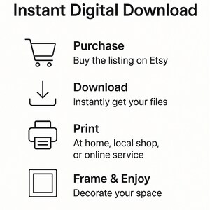 May include: A white graphic detailing the process of an instant digital download. The text includes "Instant Digital Download", "Purchase", "Download", "Print", and "Frame & Enjoy", each with an associated icon like a shopping cart and a printer.