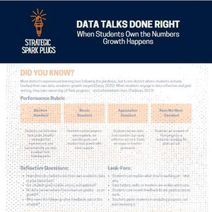 Può includere: Un'infografica educativa bianca intitolata "Data Talks Done Right" con testo e una grafica di una lampadina. L'infografica include sezioni su rubric di performance, domande di riflessione e elementi da cercare, con il testo "Prova questo: Passa alla padronanza".