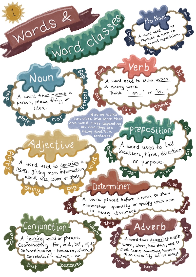 Grammar Word Class Chart, Teacher Student English Aid (printable) - Etsy