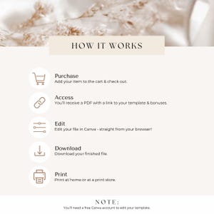 May include: A beige graphic with the text "HOW IT WORKS" at the top. Below, a series of icons and text describe the process: Purchase, Access, Edit, Download, and Print. A note at the bottom states a free Canva account is needed.